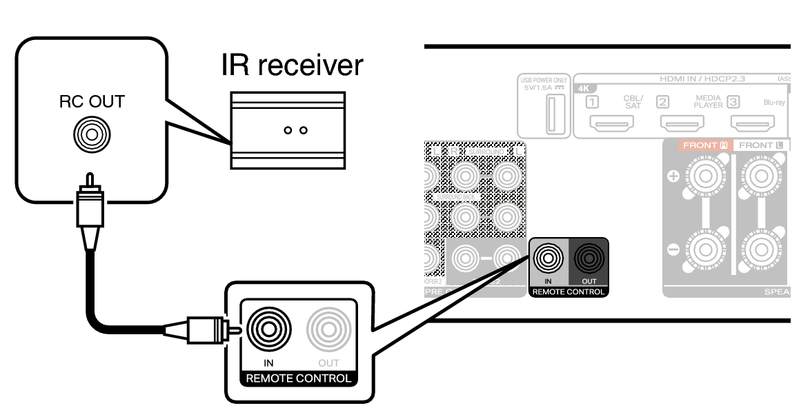 Conne REMOTE IN C70s S2U
